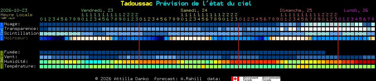 Current forecast for Tadoussac Clear Sky Chart