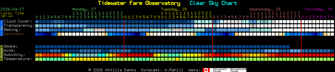 Current forecast for Tidewater Farm Observatory Clear Sky Chart