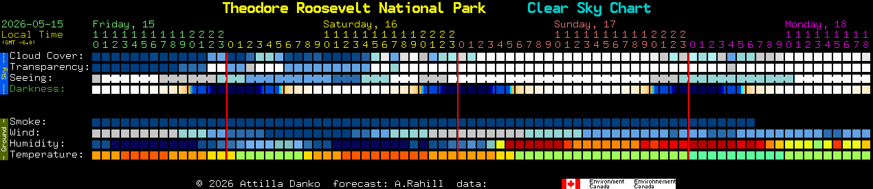 Current forecast for Theodore Roosevelt National Park Clear Sky Chart