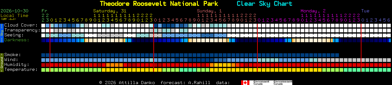 Current forecast for Theodore Roosevelt National Park Clear Sky Chart