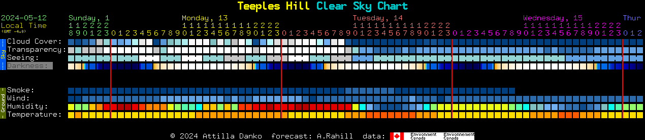Current forecast for Teeples Hill Clear Sky Chart