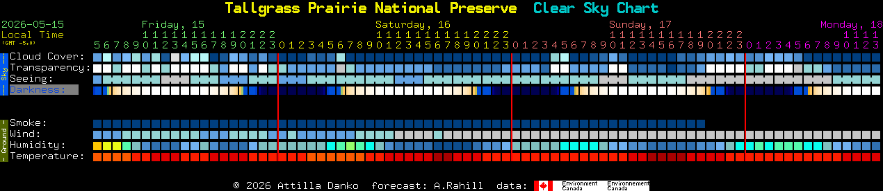 Current forecast for Tallgrass Prairie National Preserve Clear Sky Chart