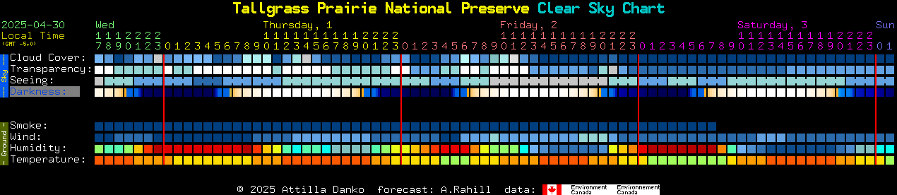 Current forecast for Tallgrass Prairie National Preserve Clear Sky Chart
