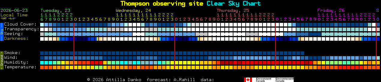 Current forecast for Thompson observing site Clear Sky Chart