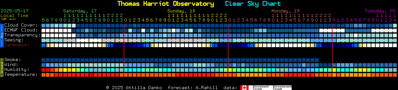 Current forecast for Thomas Harriot Observatory Clear Sky Chart