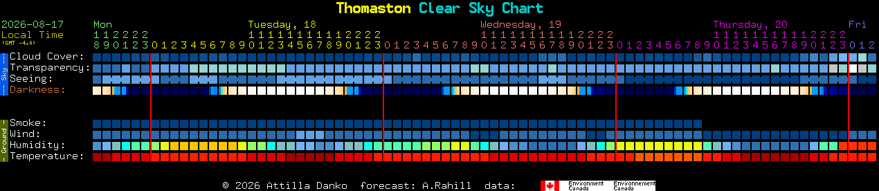 Current forecast for Thomaston Clear Sky Chart