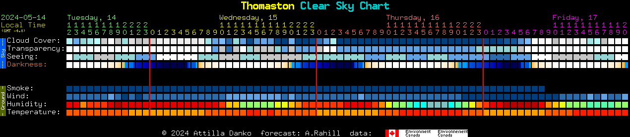 Current forecast for Thomaston Clear Sky Chart