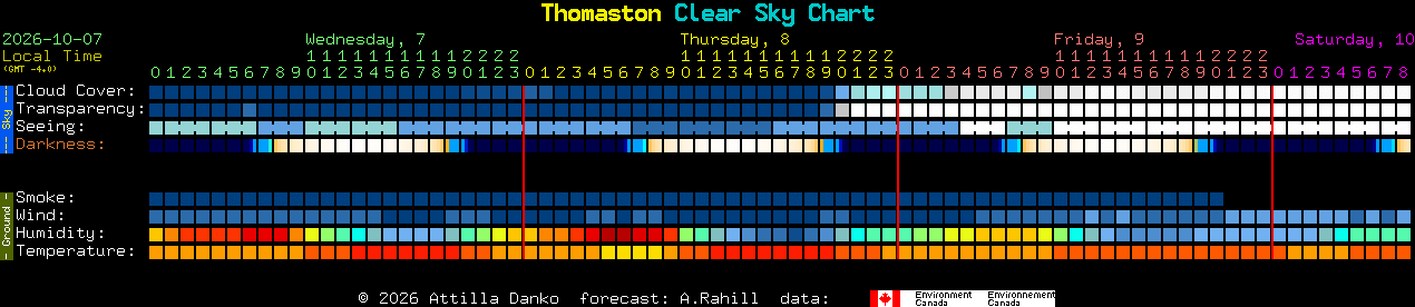 Current forecast for Thomaston Clear Sky Chart
