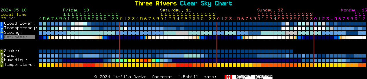 Current forecast for Three Rivers Clear Sky Chart