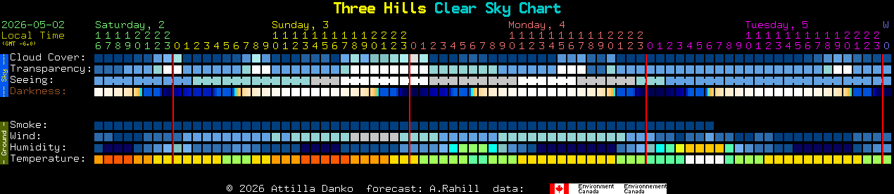 Current forecast for Three Hills Clear Sky Chart