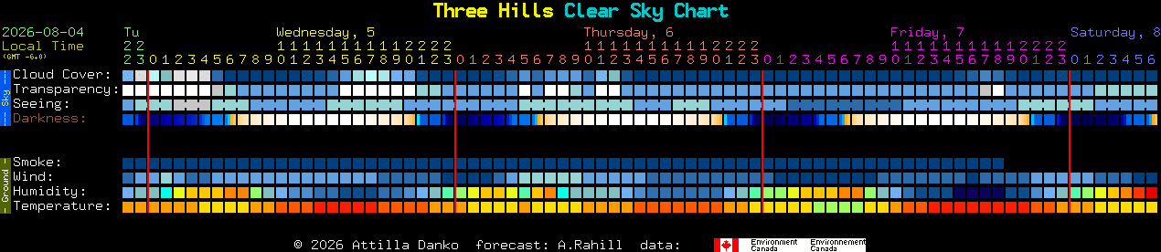 Current forecast for Three Hills Clear Sky Chart