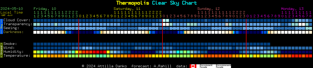 Current forecast for Thermopolis Clear Sky Chart