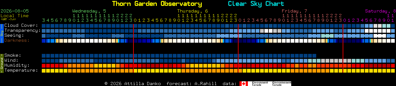Current forecast for Thorn Garden Observatory Clear Sky Chart