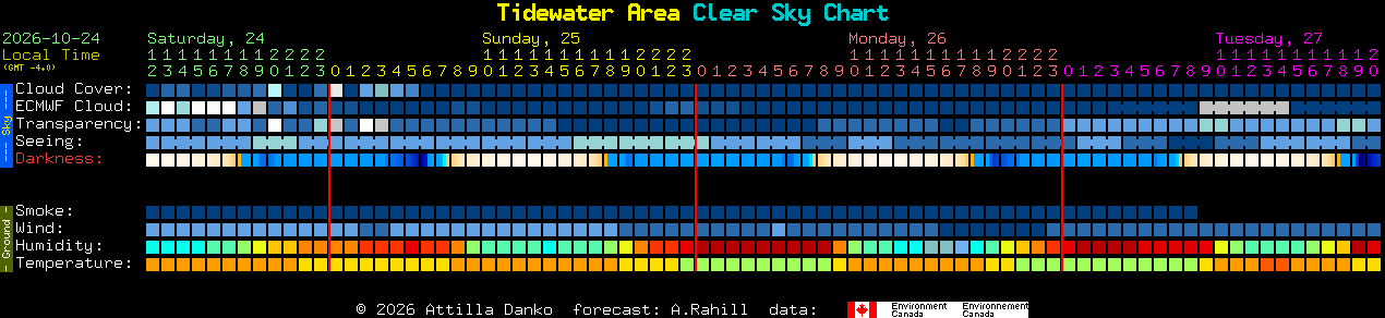 Current forecast for Tidewater Area Clear Sky Chart