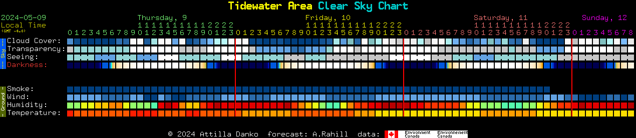 Current forecast for Tidewater Area Clear Sky Chart