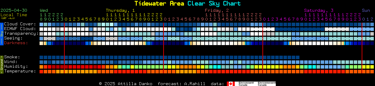 Current forecast for Tidewater Area Clear Sky Chart