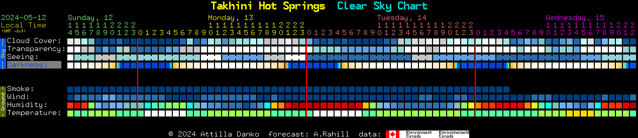 Current forecast for Takhini Hot Springs Clear Sky Chart