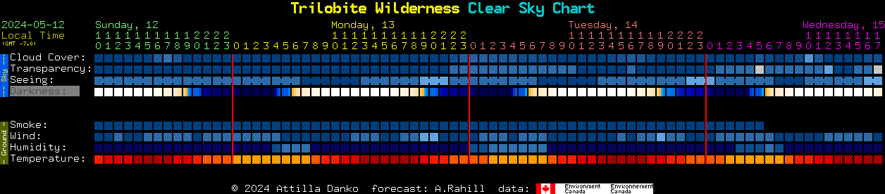 Current forecast for Trilobite Wilderness Clear Sky Chart