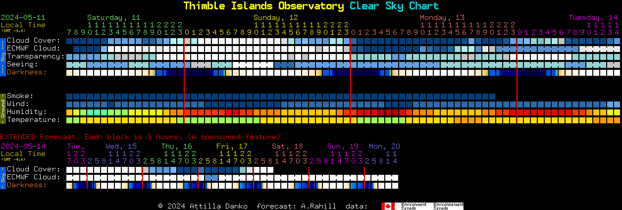 Current forecast for Thimble Islands Observatory Clear Sky Chart