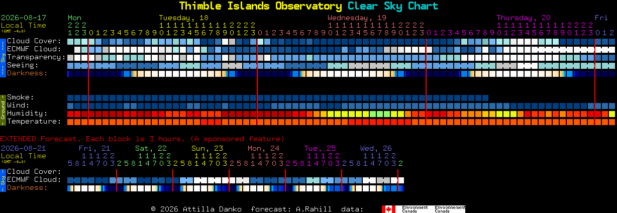 Current forecast for Thimble Islands Observatory Clear Sky Chart