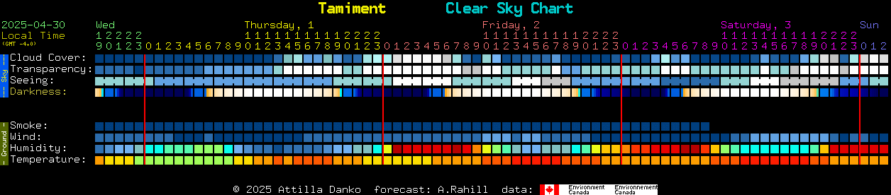 Current forecast for Tamiment Clear Sky Chart