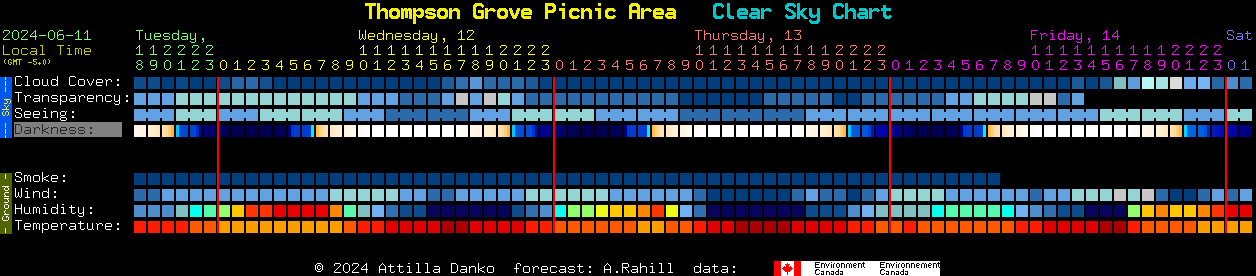 Current forecast for Thompson Grove Picnic Area Clear Sky Chart