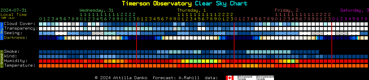 Current forecast for Timerson Observatory Clear Sky Chart