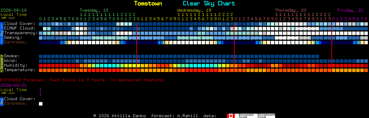 Current forecast for Tomstown Clear Sky Chart