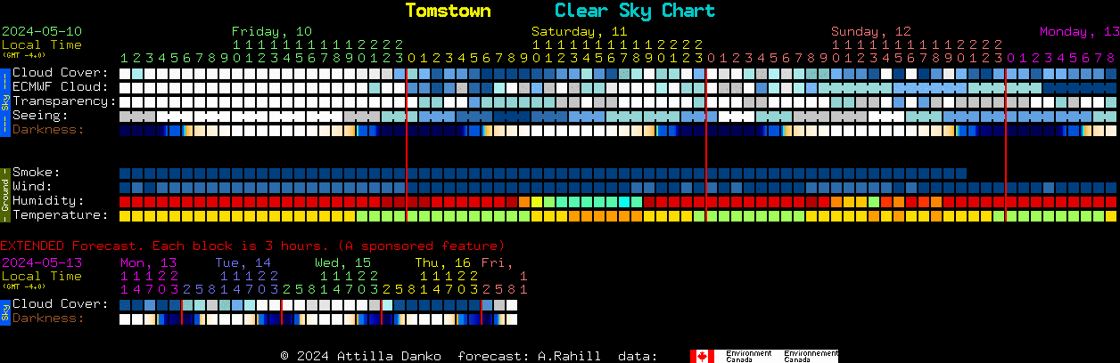 Current forecast for Tomstown Clear Sky Chart