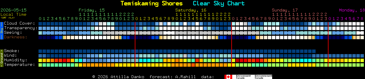 Current forecast for Temiskaming Shores Clear Sky Chart