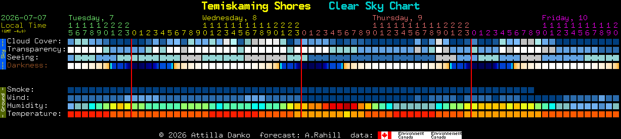 Current forecast for Temiskaming Shores Clear Sky Chart