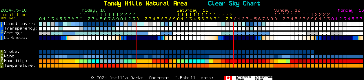 Current forecast for Tandy Hills Natural Area Clear Sky Chart