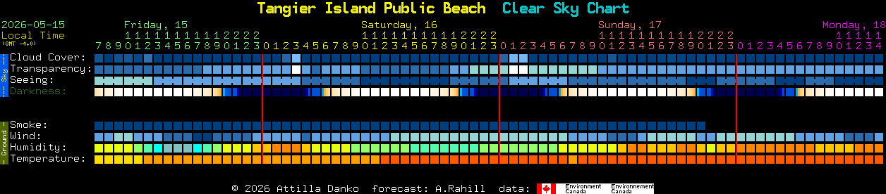 Current forecast for Tangier Island Public Beach Clear Sky Chart