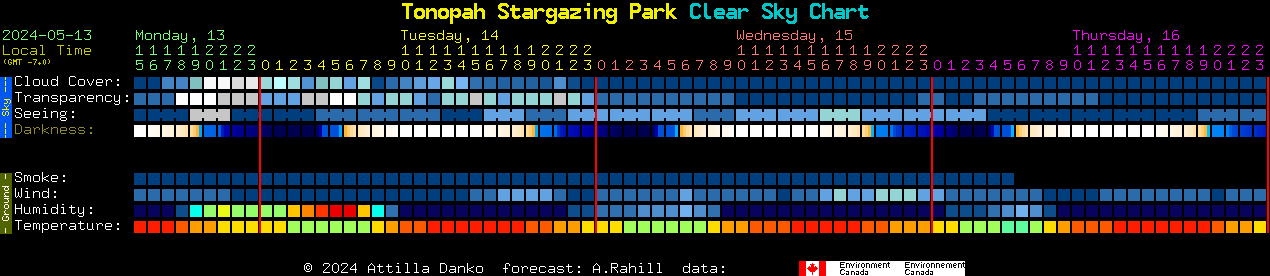 Current forecast for Tonopah Stargazing Park Clear Sky Chart