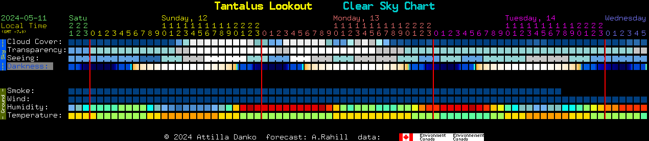 Current forecast for Tantalus Lookout Clear Sky Chart