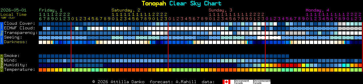 Current forecast for Tonopah Clear Sky Chart