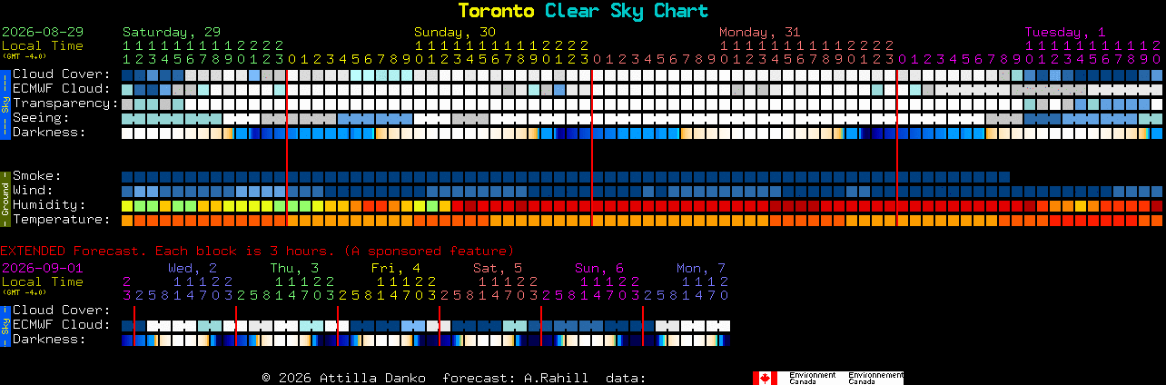 Current forecast for Toronto Clear Sky Chart