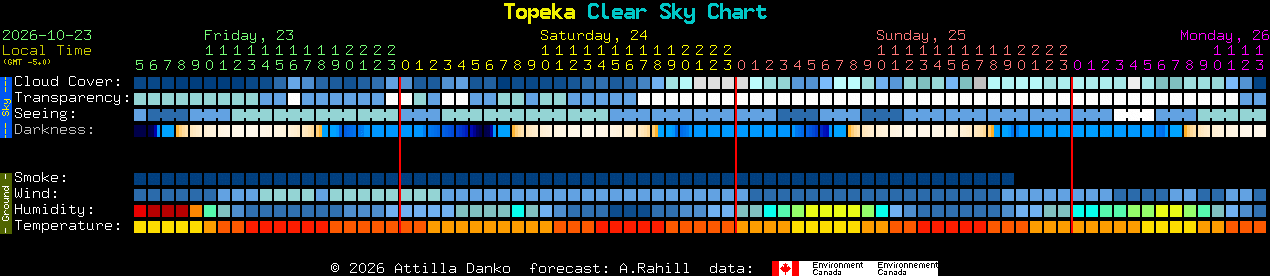 Current forecast for Topeka Clear Sky Chart
