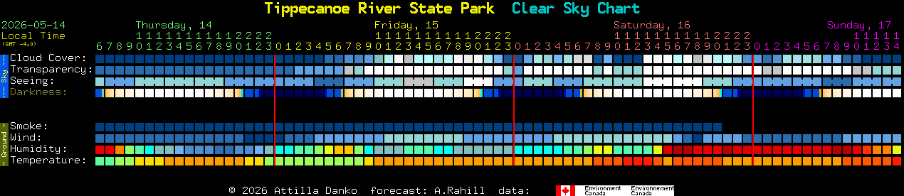 Current forecast for Tippecanoe River State Park Clear Sky Chart