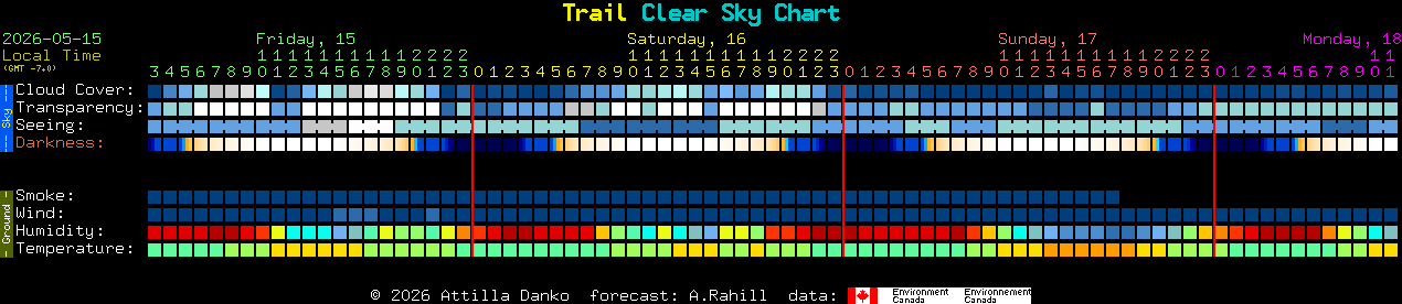 Current forecast for Trail Clear Sky Chart