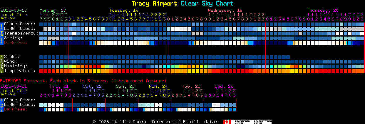 Current forecast for Tracy Airport Clear Sky Chart