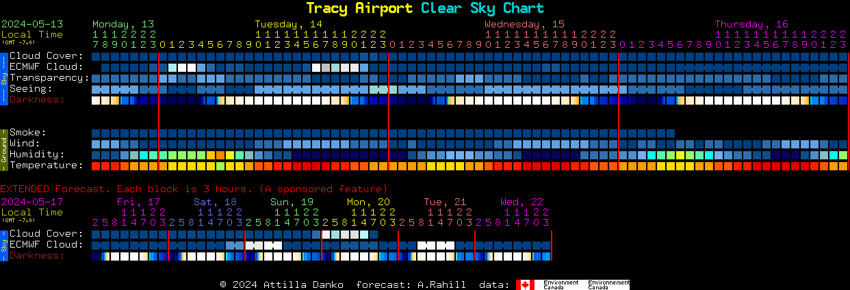 Current forecast for Tracy Airport Clear Sky Chart