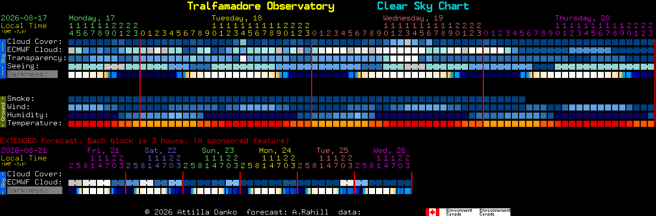 Current forecast for Tralfamadore Observatory Clear Sky Chart