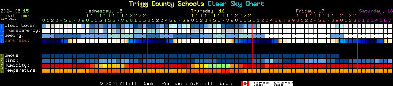 Current forecast for Trigg County Schools Clear Sky Chart
