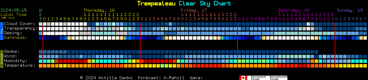 Current forecast for Trempealeau Clear Sky Chart