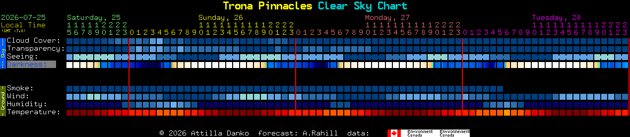 Current forecast for Trona Pinnacles Clear Sky Chart