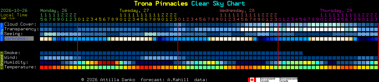Current forecast for Trona Pinnacles Clear Sky Chart