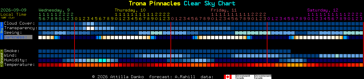 Current forecast for Trona Pinnacles Clear Sky Chart