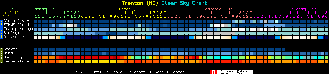 Current forecast for Trenton (NJ) Clear Sky Chart