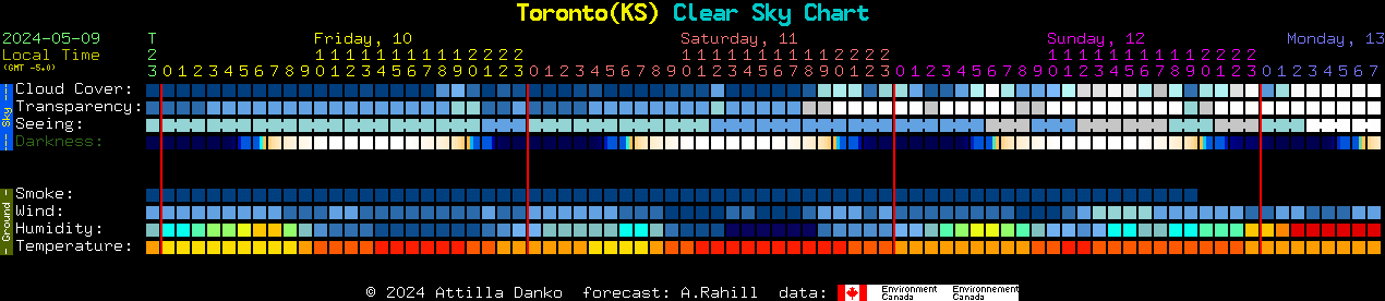 Current forecast for Toronto(KS) Clear Sky Chart